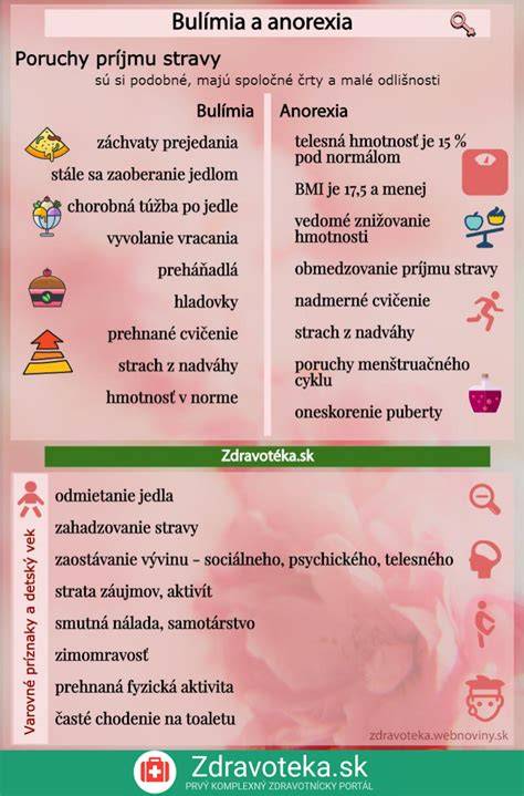 Infografika: prepojenie psychosomatiky a stravy