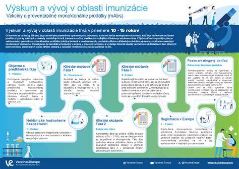 Infografika: Vývoj klamstva a fantázie v detstve