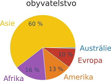 Štatistika potratov vo svete