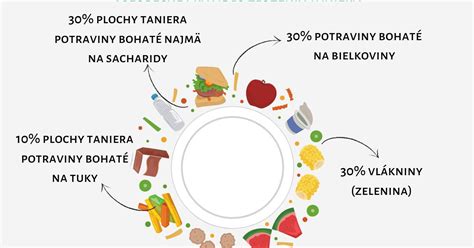 Dôležitosť zdravej stravy a pohybu