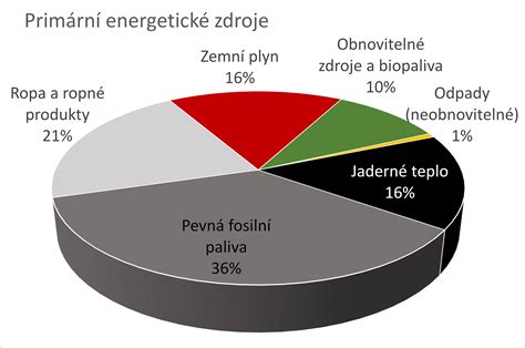 Infografika: Ketóza a energetické palivo tela