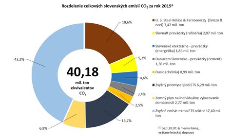 Graf ukazujúci ztráty hmotnosti počas Breussovej diéty v porovnaní s konvenčnou diétou