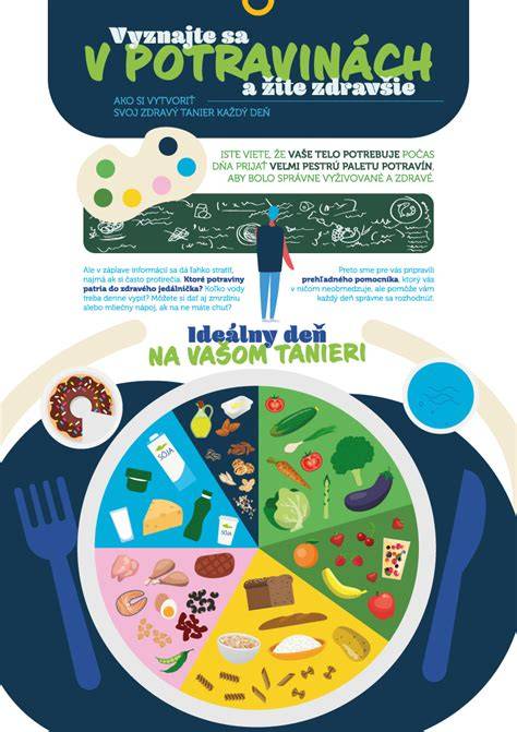 Infografika: Zdravý tanier a jeho časti