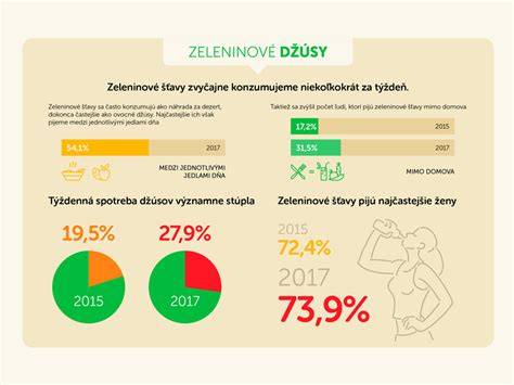 Infografika: Výživové hodnoty ovocia a zeleniny