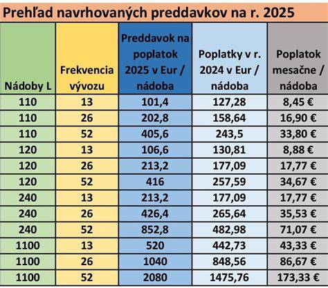 Infografika: Ketóza a prehľad makroživín