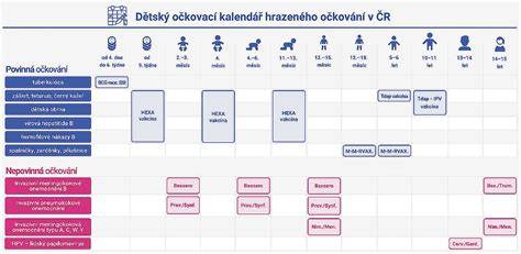 Infografika: Očkovací kalendár a typy vakcíny