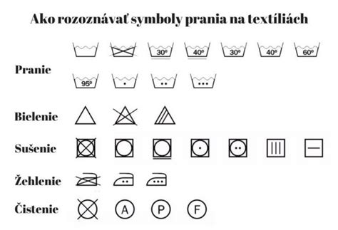 Infografika: Symboly prania, sušenia, žehlenia a bielenia na štítkoch