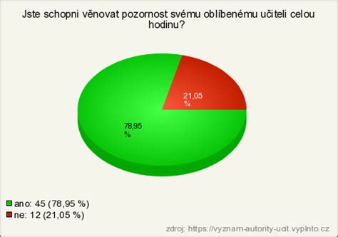 Graf: Význam autority a dôvery v rodinnom prostredí