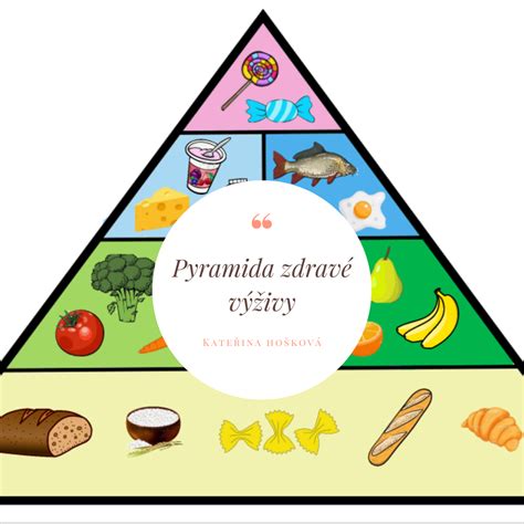 Infografika: 5 skupín zdravých potravín