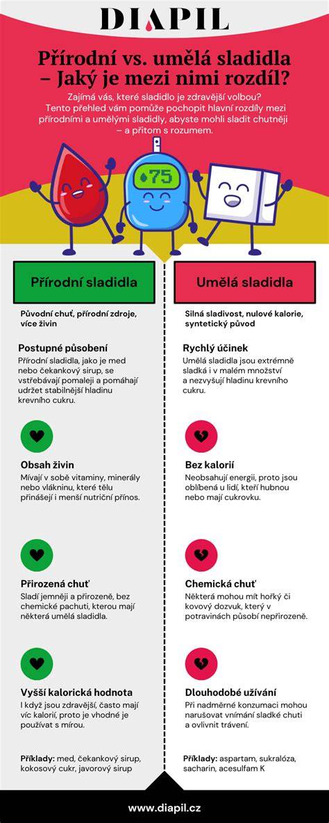Infografika: cukry a alternatívne sladidlá v džemoch