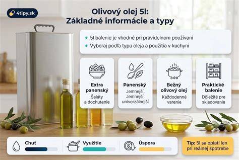 Infografika: Základné prvky Stredomorskej diéty (olivový olej, ryby, zelenina, strukoviny, orechy) a deň v štýle pomalej konzumácie