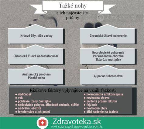 Infografika: Vzťah medzi rastlinnou stravou a rizikom spánkového apnoe