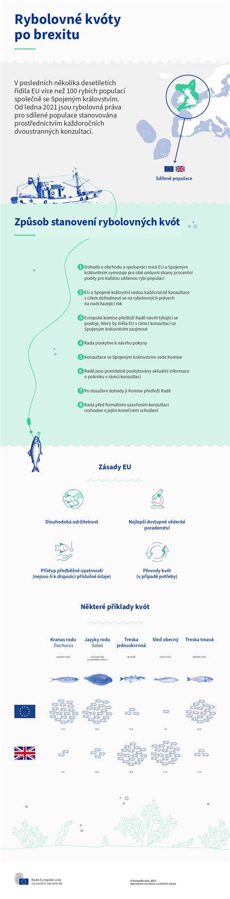 Infografika: Regeneračné okno po tréningu a rozloženie živín