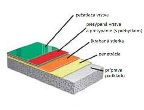 schéma porovnania diétnych prístupov