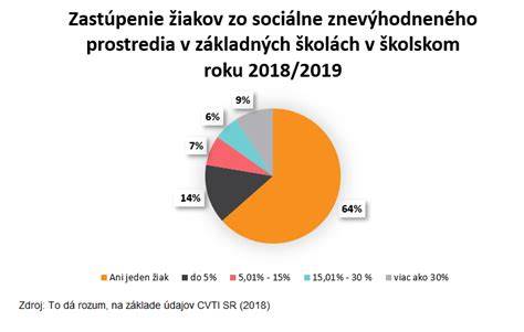 Infografika: Diétne zásady pre deti so ŠVVP v školských zariadeniach