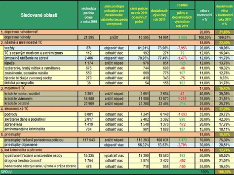 Infografika: Udalosti súvisiace s útokmi a zásahmi polície v roku 2021 na Slovensku