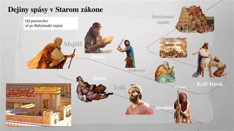 Infografika: Zákazy Boha v starom zákone a ich význam