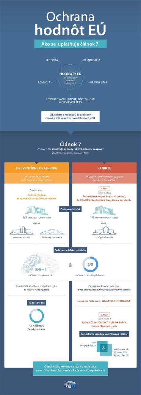 Infografika: Ako Baran reaguje na diétu a energiu počas roka