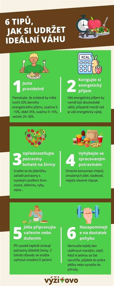 Infografika: Stravovacie tipy pre Váhy: vyvážený deň