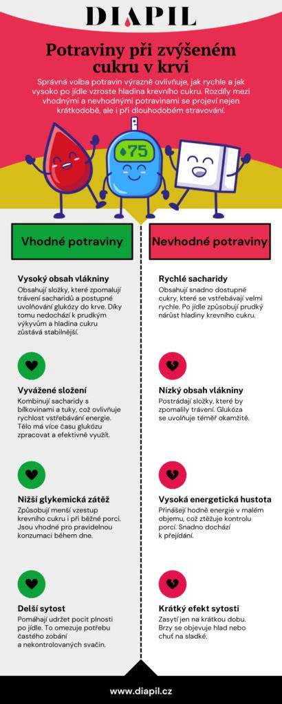 Infografika: Potraviny podporujúce zvládanie stresu