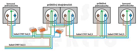 Schéma správneho prisatia dieťaťa