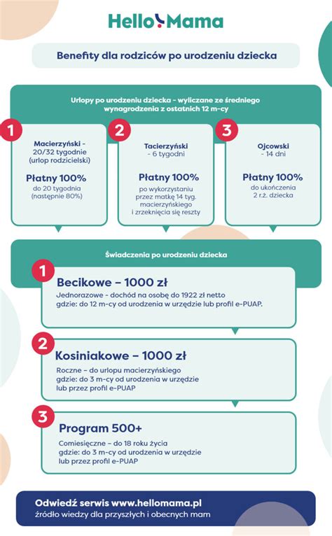 Infografika porovnávajúca benefity materského a umelého mlieka