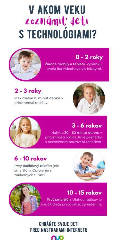 Infografika: Základné zložky stravy počas dojčenia