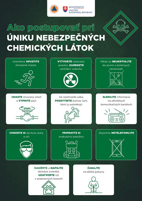 Infografika: Ako postupovať pri požití chemikálií a penivých látok