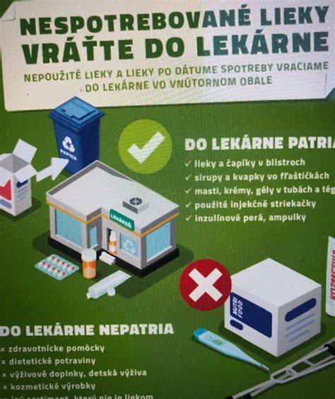 Infografika: Zásady bezpečného skladovania liekov a chemikálií v domácnosti