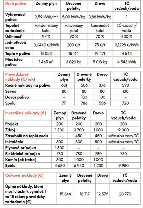 Obrázok: porovnanie typov dietológov a poradcov