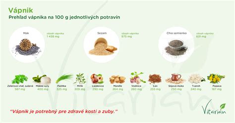 Obsah vápnika v rastlinných potravinách