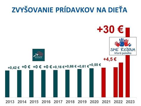 do kedy platí prídavok na dieťa so ZŤP s vlastným príjmom: podrobný prehľad pravidiel a nárokov 