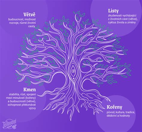 Symbolika stromu života v rôznych kultúrach