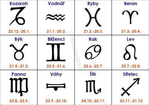 Astrologická diéta podľa znamení zverokruhu