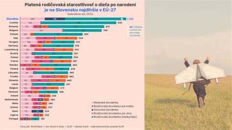 Graf: Porovnanie štátneho príspevku a prídavkov na dieťa