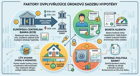 Infografika: VBAC faktory a riziká
