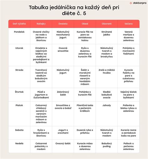Diéta doktora Galada jedálny lístok: príklad týždenného rozpisu a praktických zásad pre zdravé stravovanie