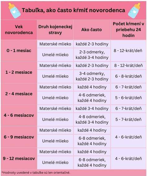 Priemerná dĺžka a hmotnosť donoseného novorodenca: čo hovoria dáta a ako ich interpretovať