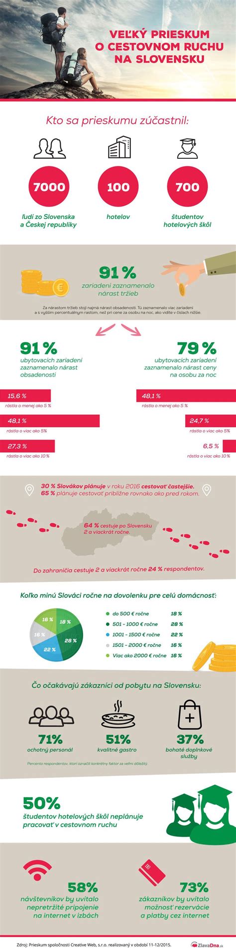 Infografika: Cestovanie a kariéra Dominiky Dadíkovej
