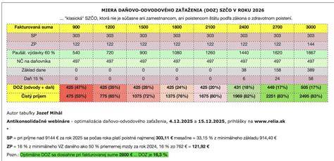 Dlhodobé následky ťažkého pôrodu na vývoj dieťaťa a psychiku matky: prehľad problémov, rizík a podpory