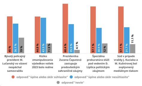 Infografika: Fázy priateľstva v období dospievania a ich vplyv na sebavedomie