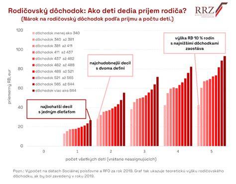 Infografika: Ako sa počíta vdovský dôchodok a súbeh s inými dôchodkami