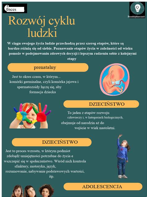 Infografika: Etapy vývinu sexuality u detí a odporúčané komunikačné kroky