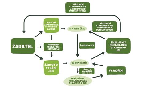 Schéma ženského reprodukčného systému a procesu oplodnenia