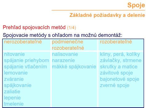 Prehľad rôznych metód antikoncepcie