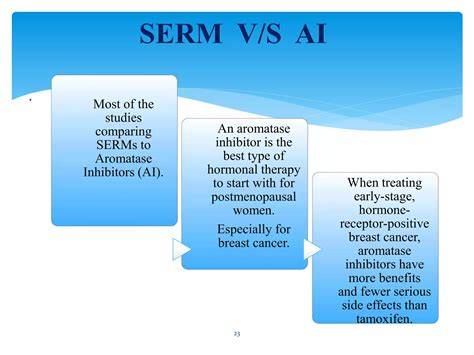 Infografika: Mechanizmy účinku gestagénov vs. AI a SERM