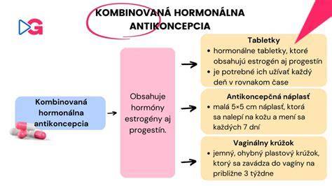 Kresba pre pochopenie metód antikoncepcie a ich mechanizmu účinku