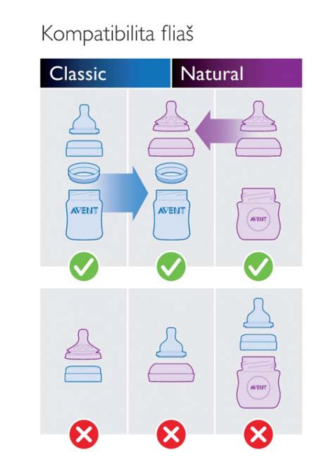 Infografika: Ako funguje držiak na fľašu Philips Avent SCF149/00