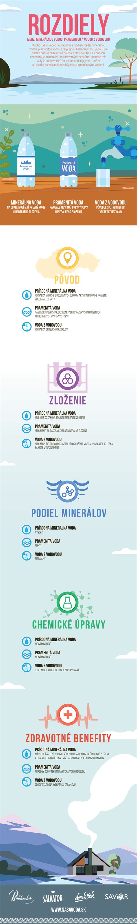 Infografika: Rozdiely medzi esenciálnym a vonným olejom