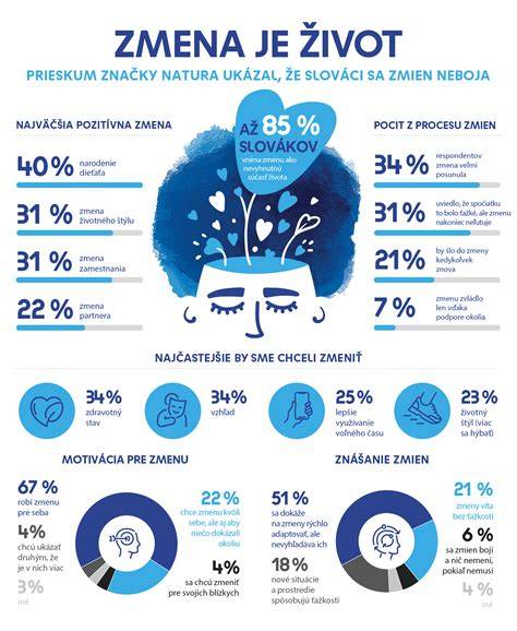 infografika_zmena_stravovania.png